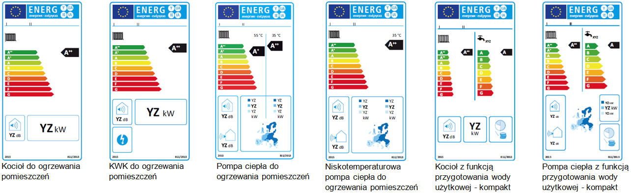 Dyrektywa efektywności energetycznej etykiety energetyczne